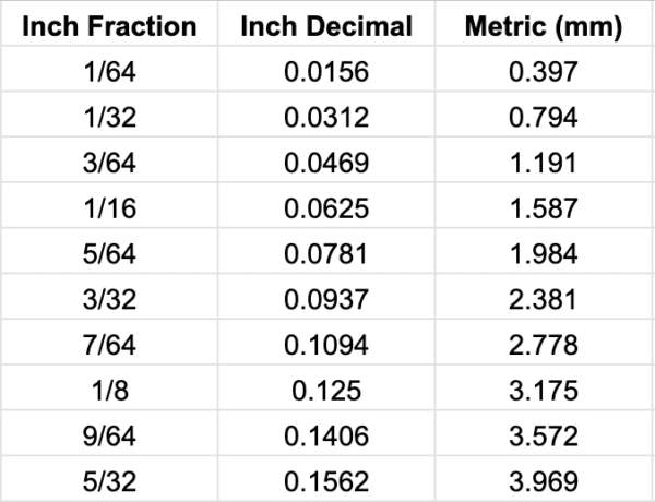 Finding and Fixing “Unwanted Dates” with Fractional Data in Sheets ...